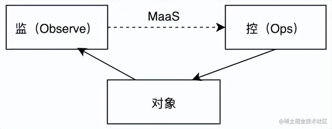 十年磨一剑：蚂蚁集团可观测性平台 AntMonitor 揭秘