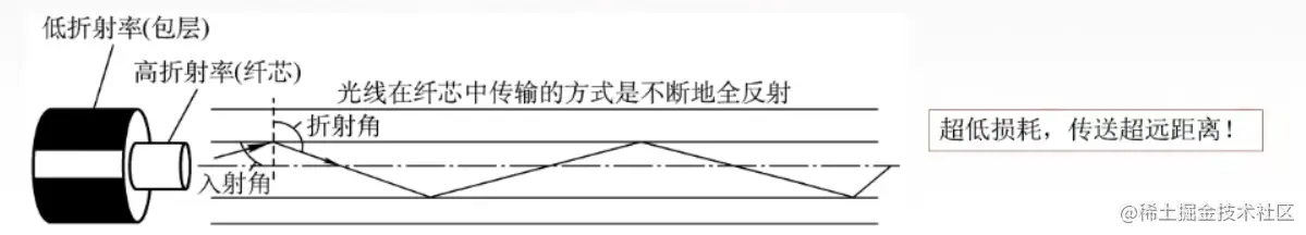 image-20220703092626052