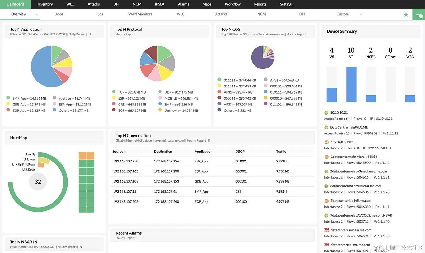 从仪表板中识别网络中的流量情况 - ManageEngine NetFlow Analyzer