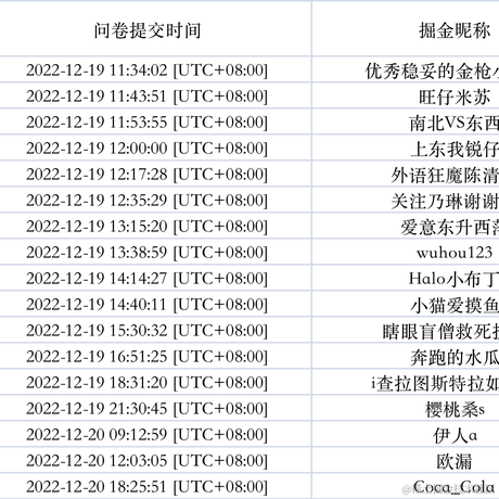 沸点小助手于2022-12-27 15:55发布的图片