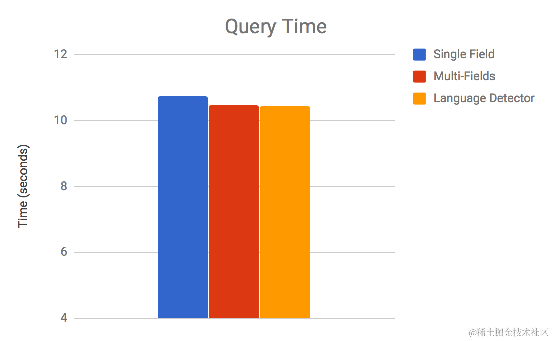 query-time.png