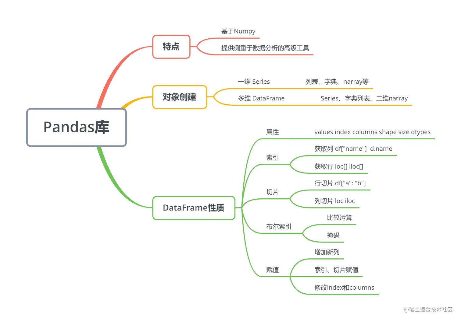 image-20221002210956895