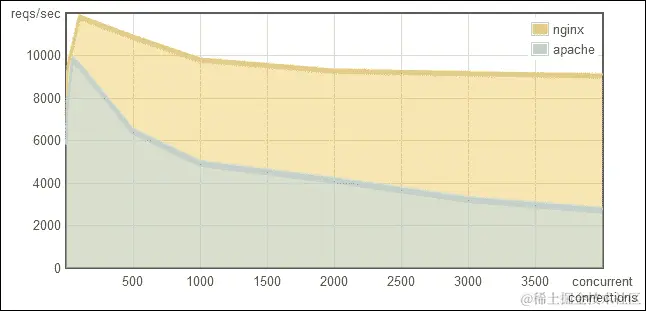 Node.js 事件驱动编程