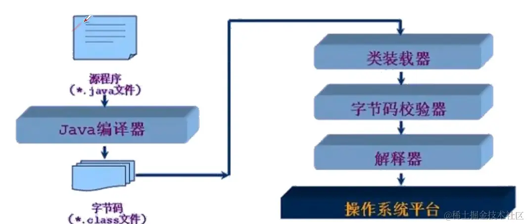 image-20220401201508974