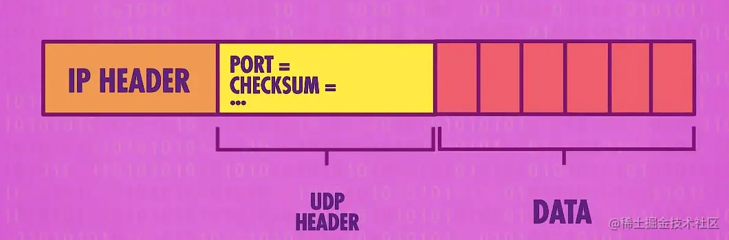 udp.png