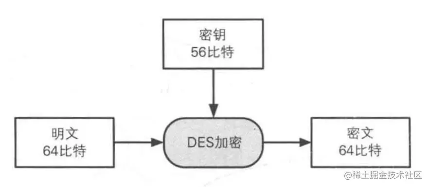 DES加密