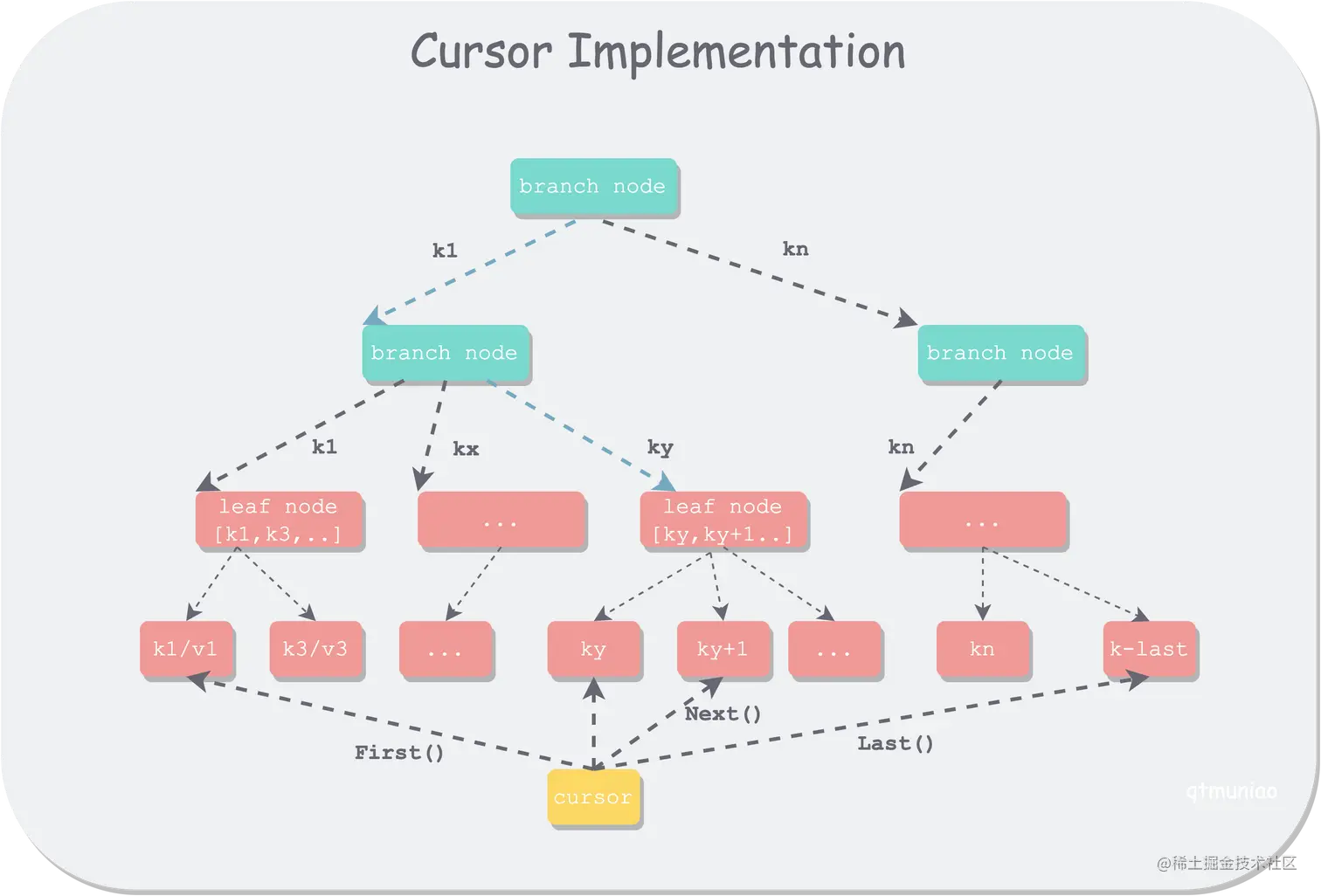 cursor-implementation.png