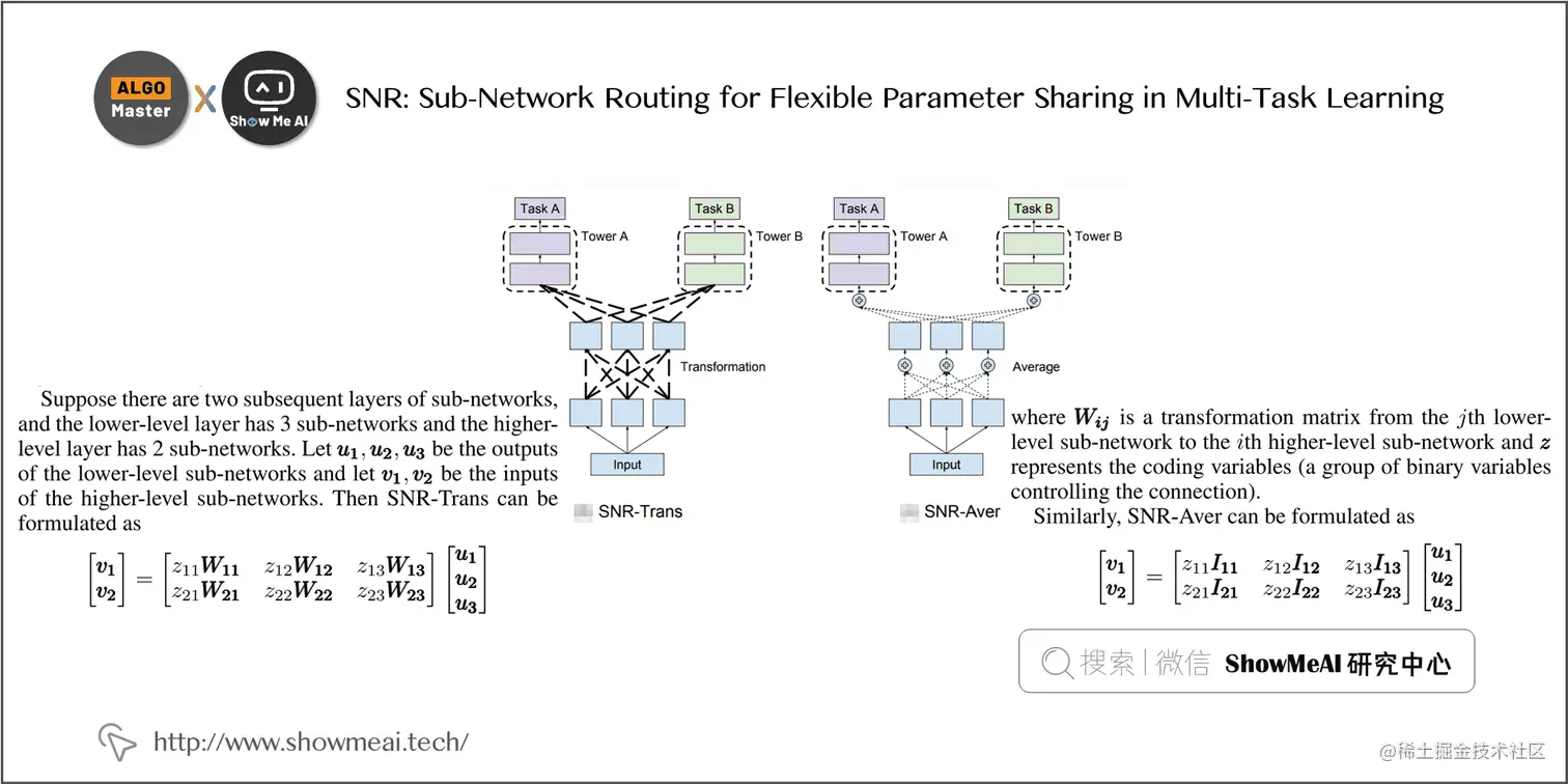SNR: Sub-Network Routing for Flexible Parameter Sharing in Multi-Task Learning; 1-17