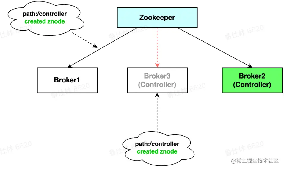 image-20220809123159443