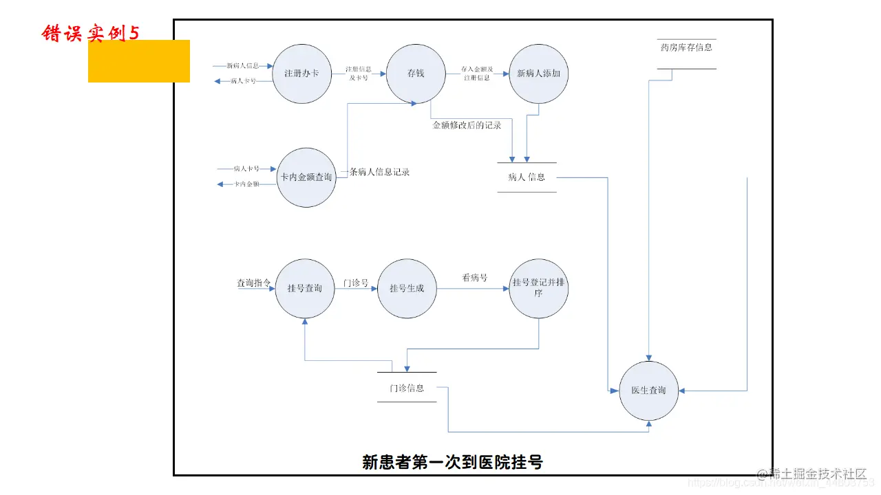 错误实例5