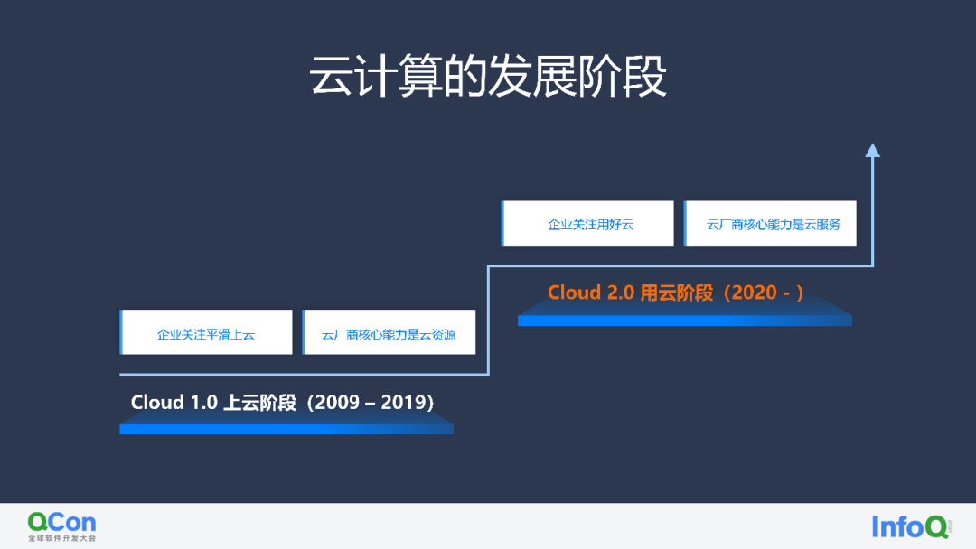 Serverless 奇点已来，下一个十年将驶向何方？