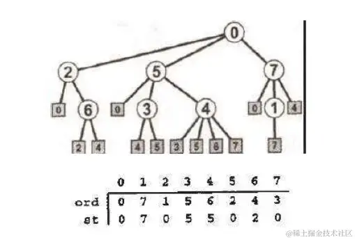 广度优先算法树
