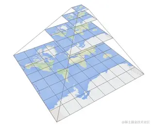 瓦片地图切割示意图