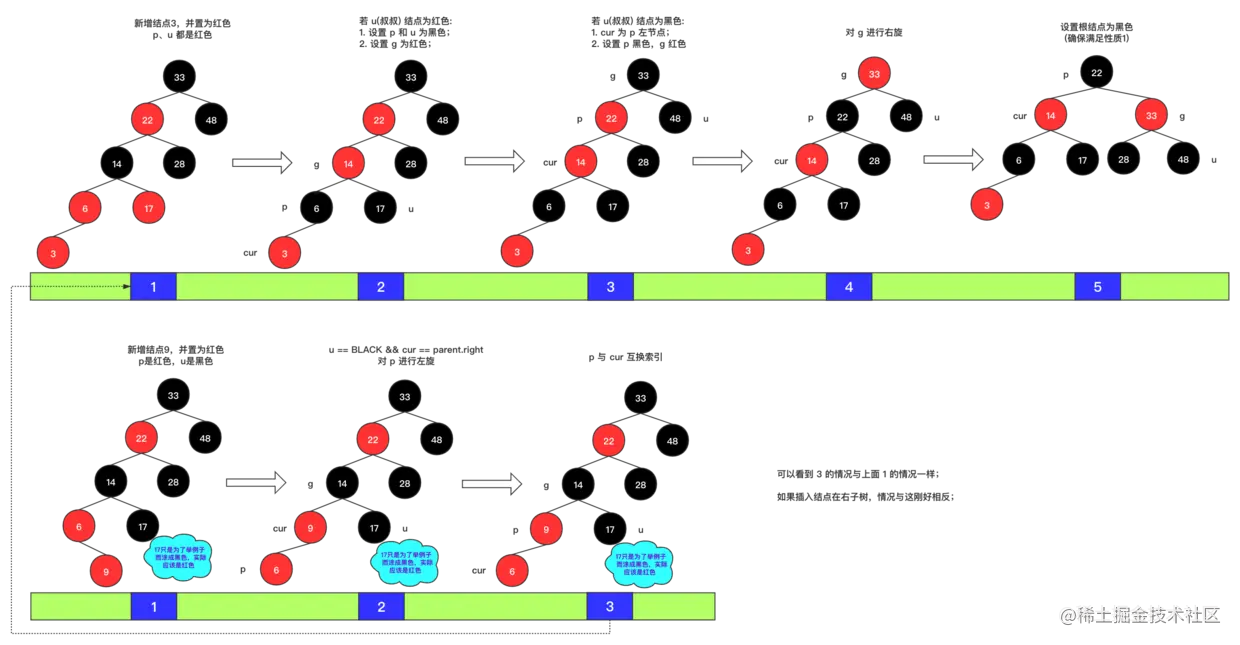 红黑树插入.png