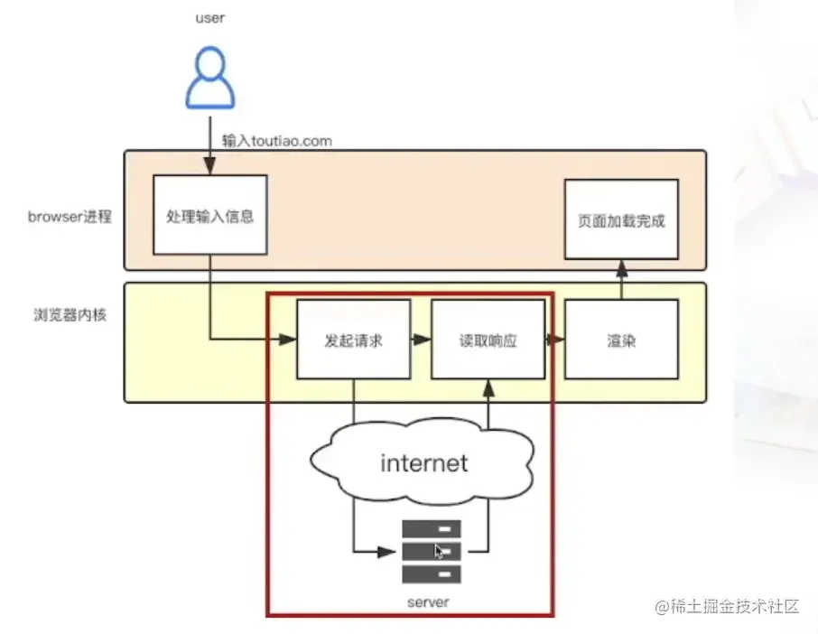 image-20220803220634819