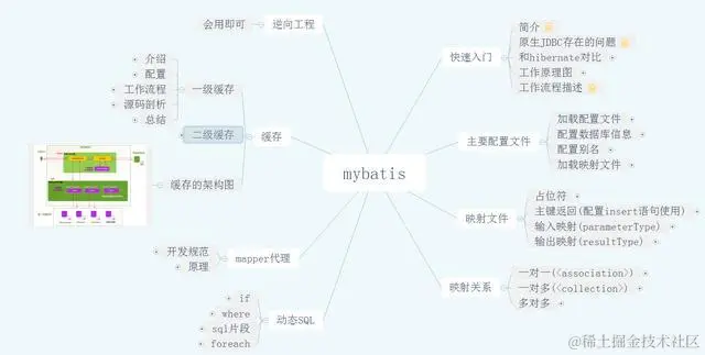 BAT高频面试系列：spring全家桶+Redis+框架+数据结构答案和总结