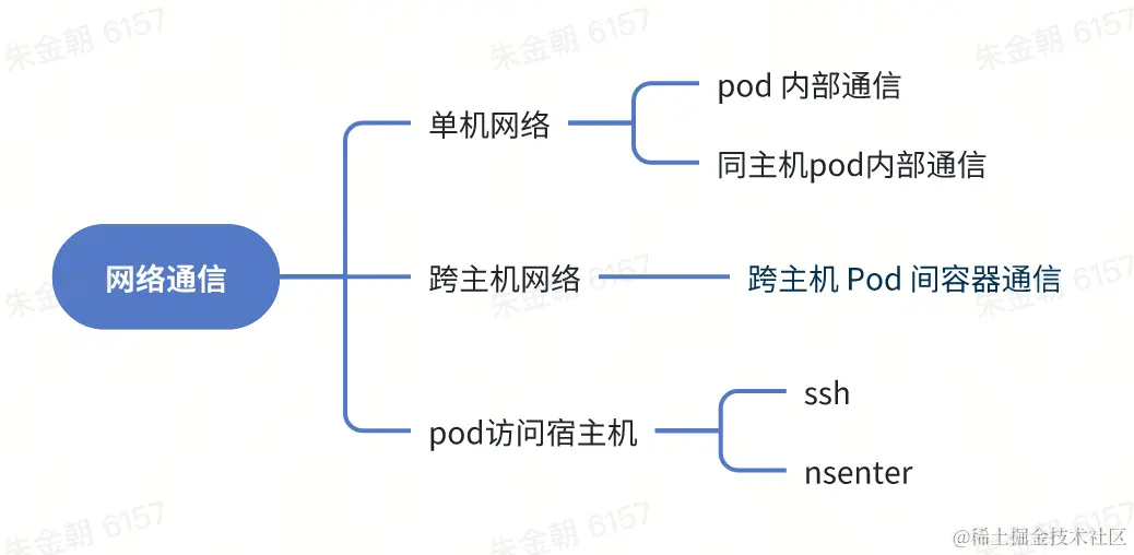 image-20240428090546401