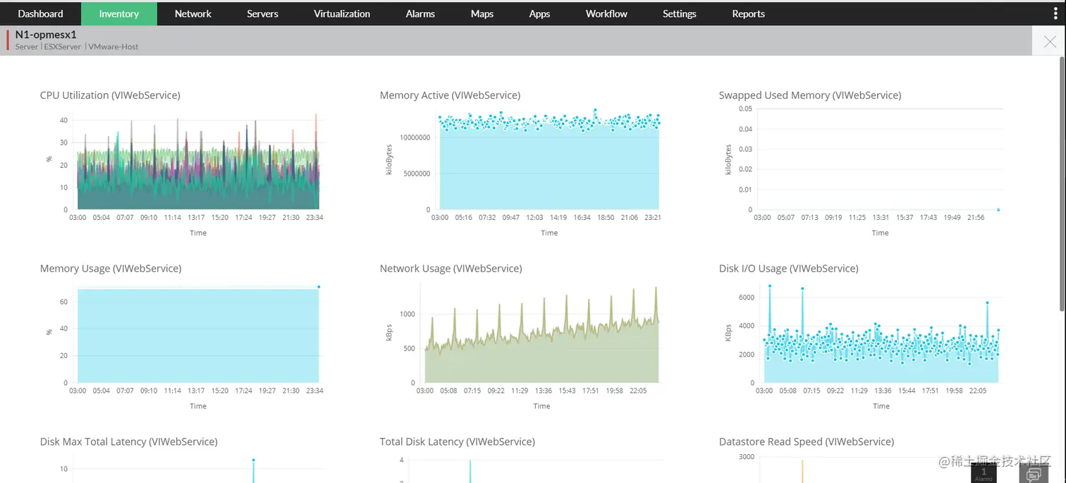 网络性能测试工具 - ManageEngine OpManager