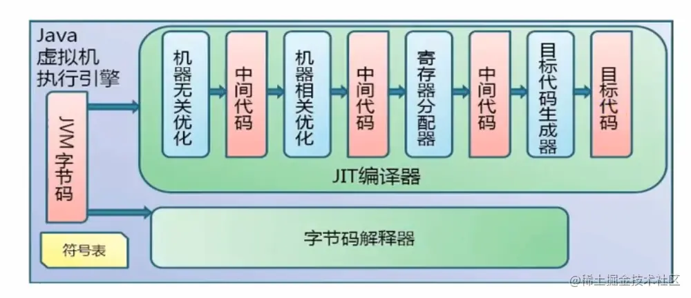 image-20210306153349484