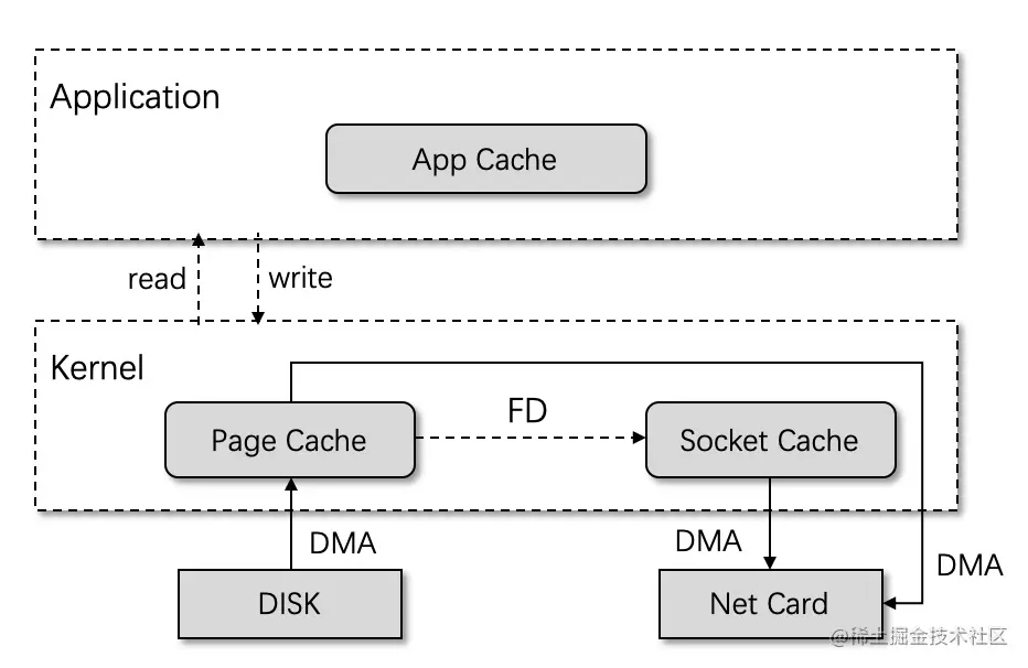 notion image