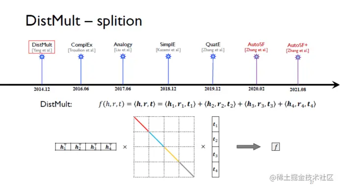 自动化知识图谱表示：从三元组到子图