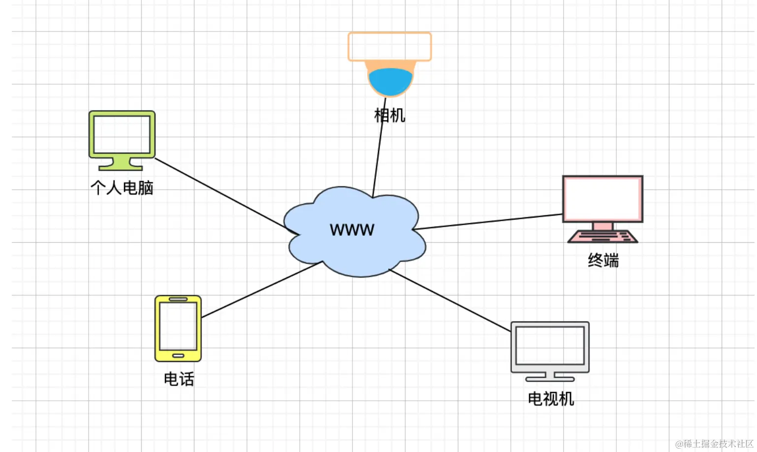 computer network1008