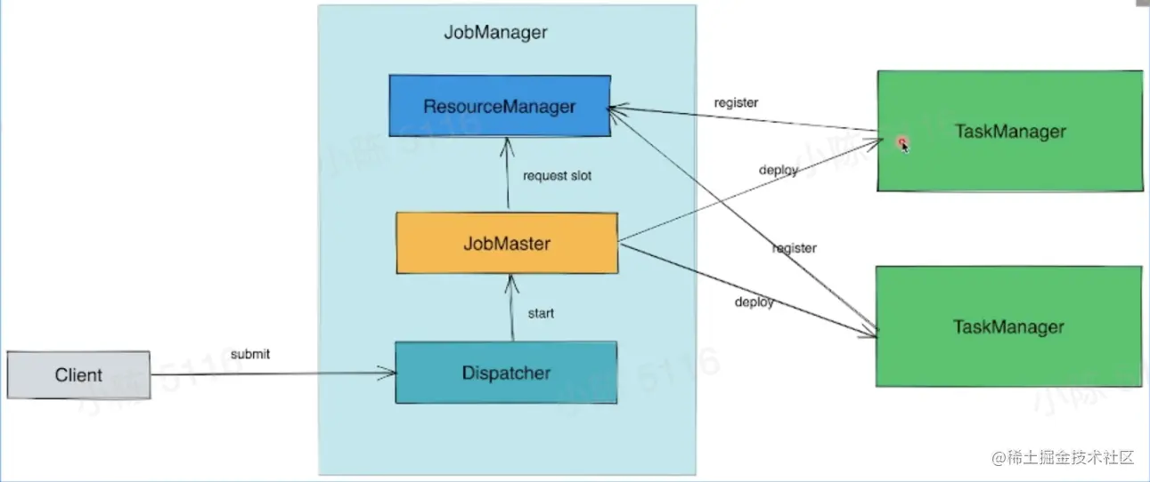 截屏2022-07-27 17.00.32.png