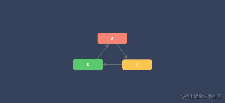03-dependency-conflict