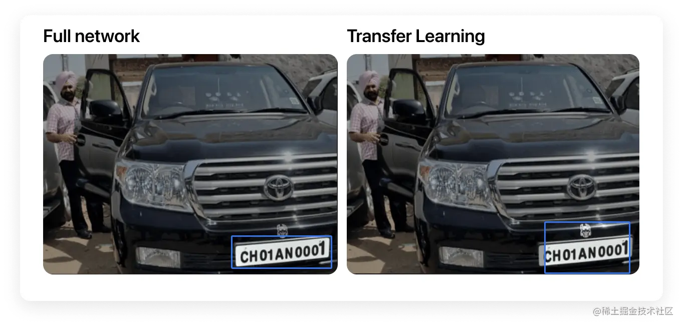 In this image corresponding to transfer learning accuracy, there is a man next to a car, a blue box has been drawn almost around the license plate on the front of the car. There is extra space on the top and bottom, so the blue box doesn't perfectly overlap the plate. The box also does not include the farthest edges of the box. In the image corresponding to full network, we see the same scene, except, in this case, a blue box has been drawn almost perfectly around the license plate on the front of the car