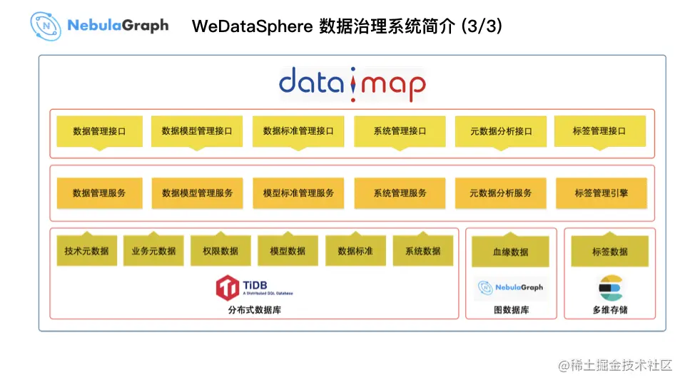 微众银行图数据库实践