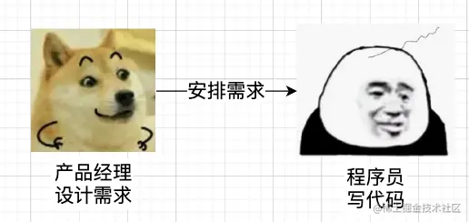 正常打工