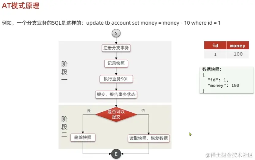 image-20221012200657290