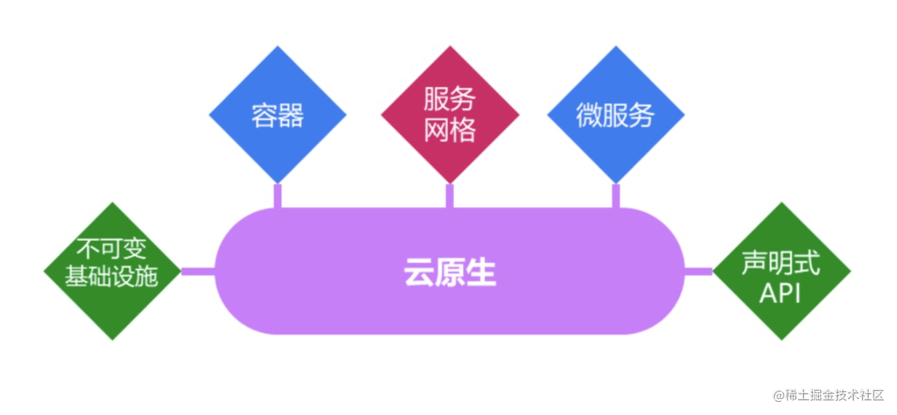 Quarkus is the Java "rescuer" in the era of cloud native. What is cloud ...