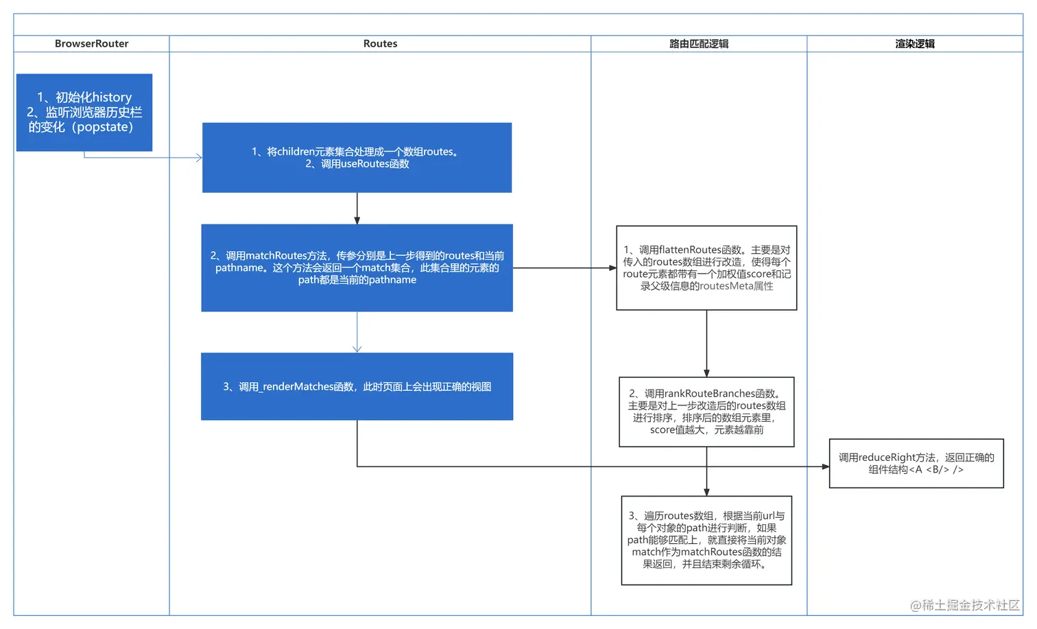 react-router渲染概览 (1).jpg