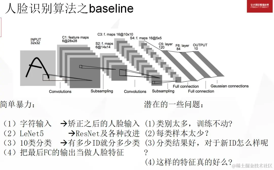 人脸识别是什么？浅谈人脸识别最新进展及发展方向