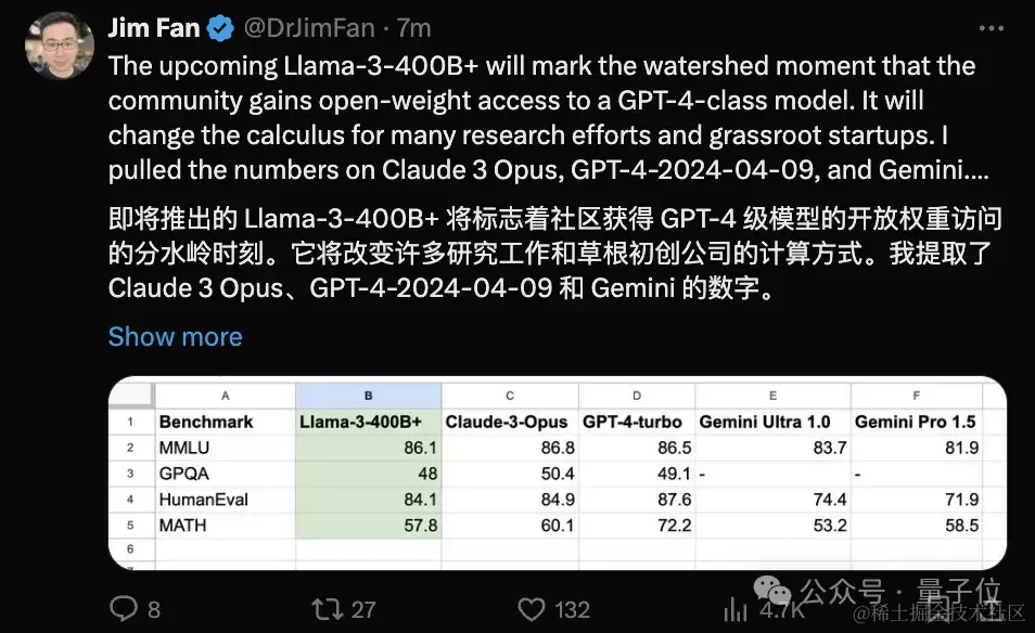 Llama3突然来袭！开源社区再次沸腾：GPT4级模型自由访问时代到来