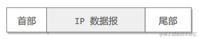 43张图详解计算机网络，看这一篇就够了（建议收藏）