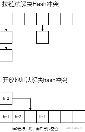 两种hash表.png