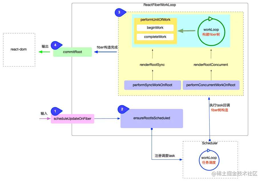 reactfiberworkloop.png