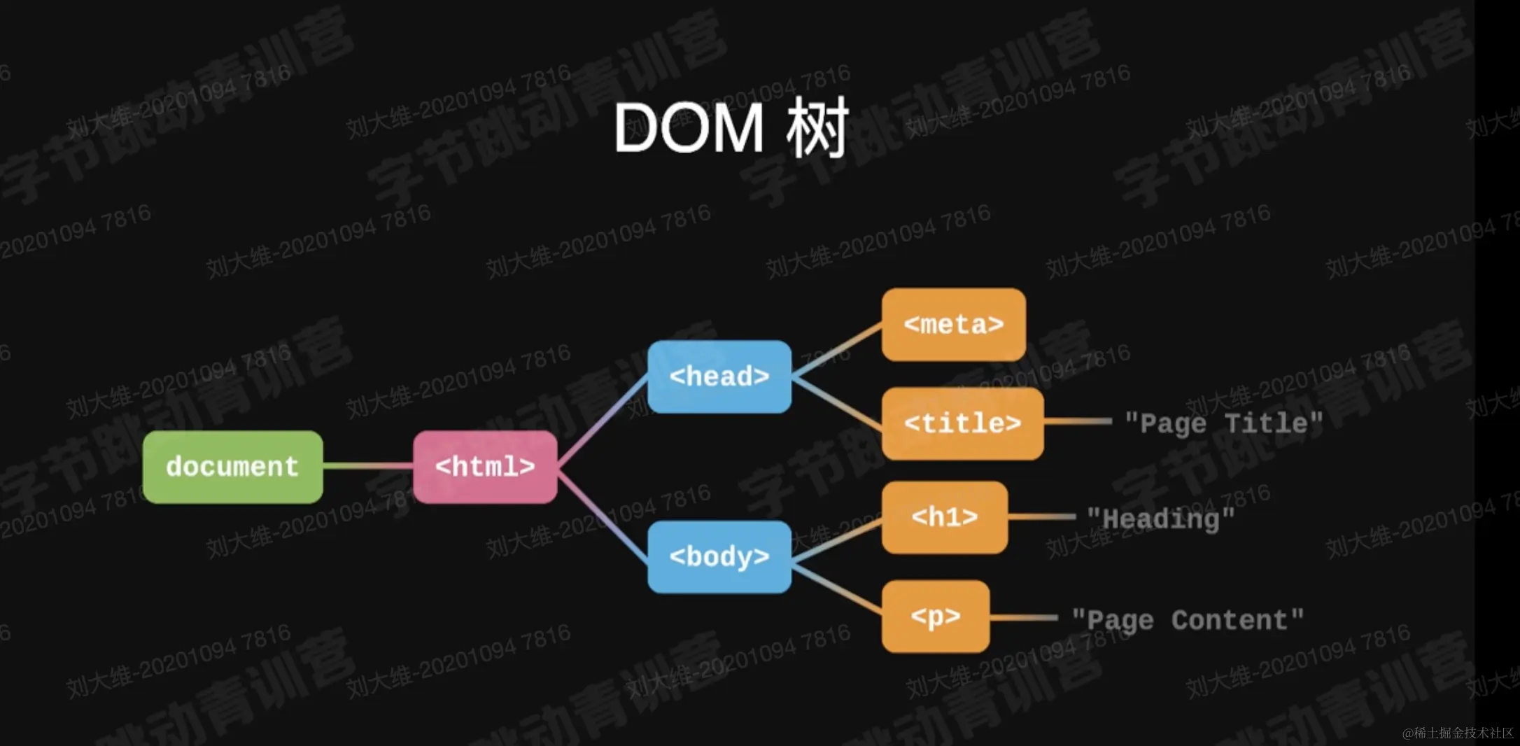 截屏2022-07-23 10.17.33