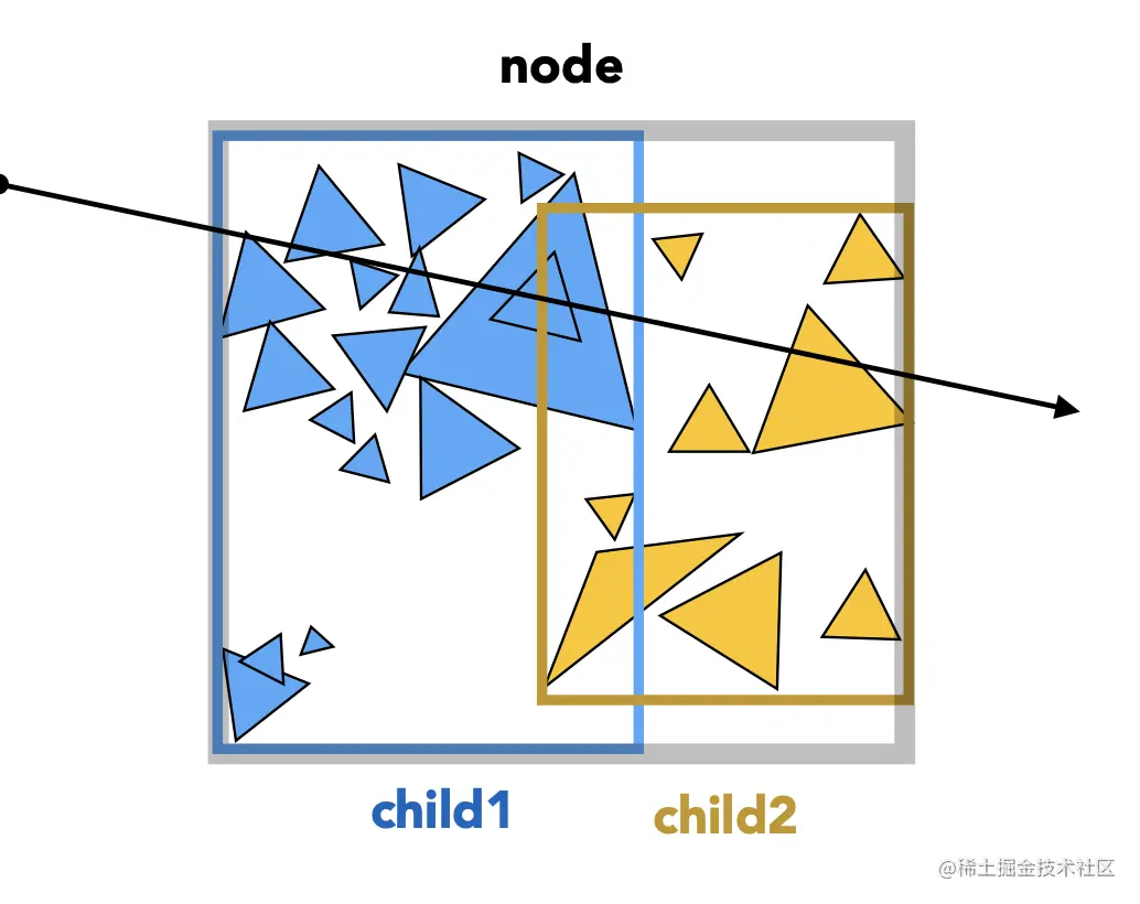 基于包围盒的光线求交