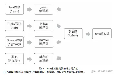 花20天刷完Alibaba JVM笔记去面阿里，却意外拿到京东Offer？