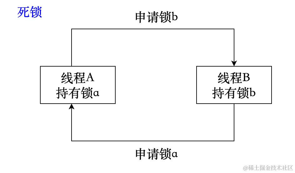 image-20230414113350007