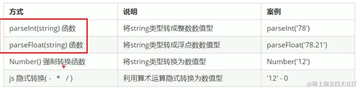 转换为数字型.png