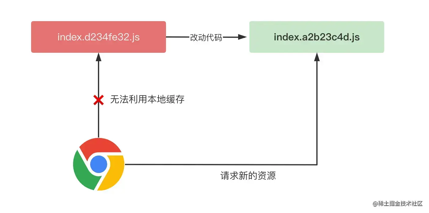 Pasted image 20220811121057.png