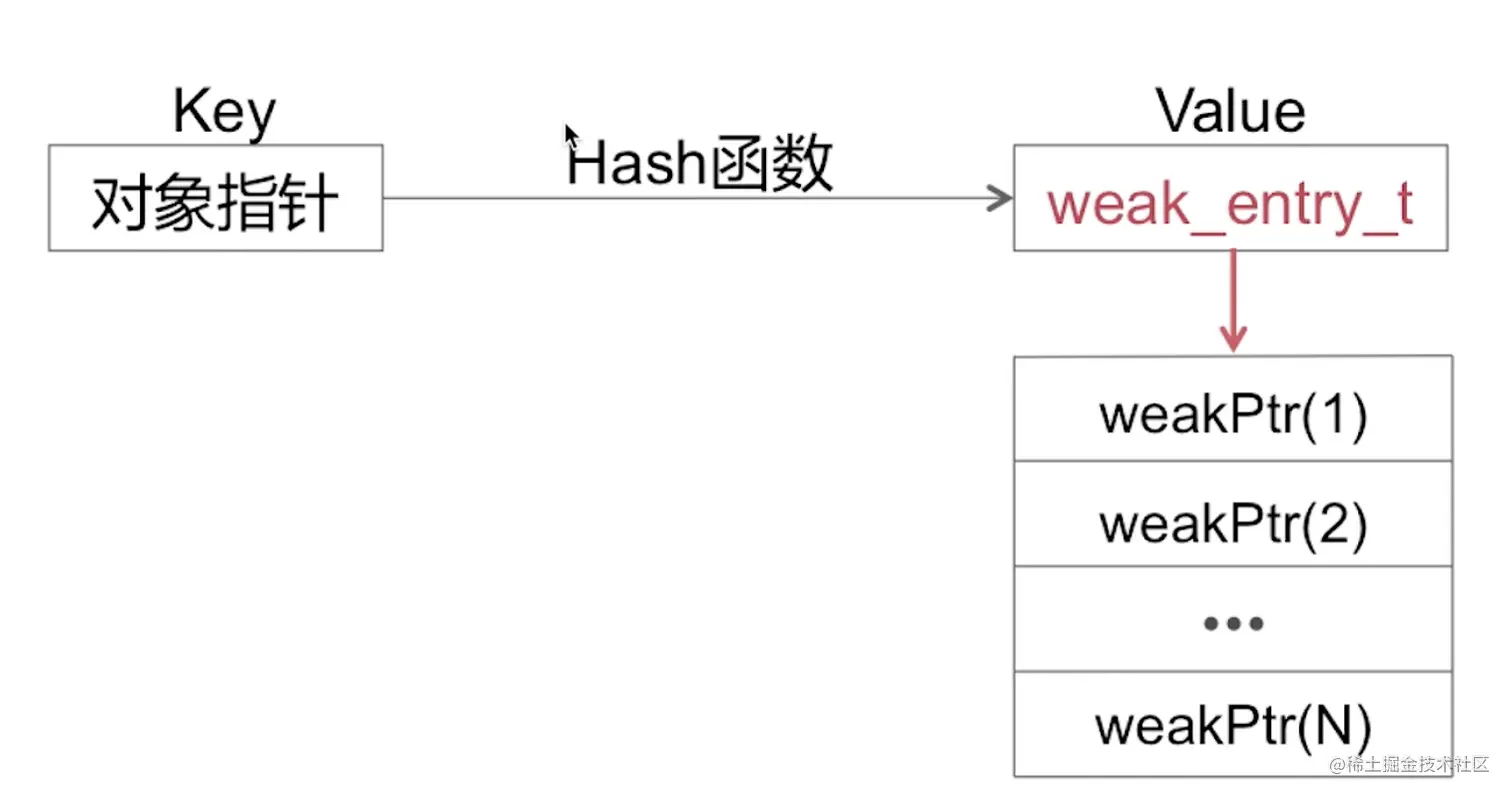 截屏2022-08-11 11.02.10.png