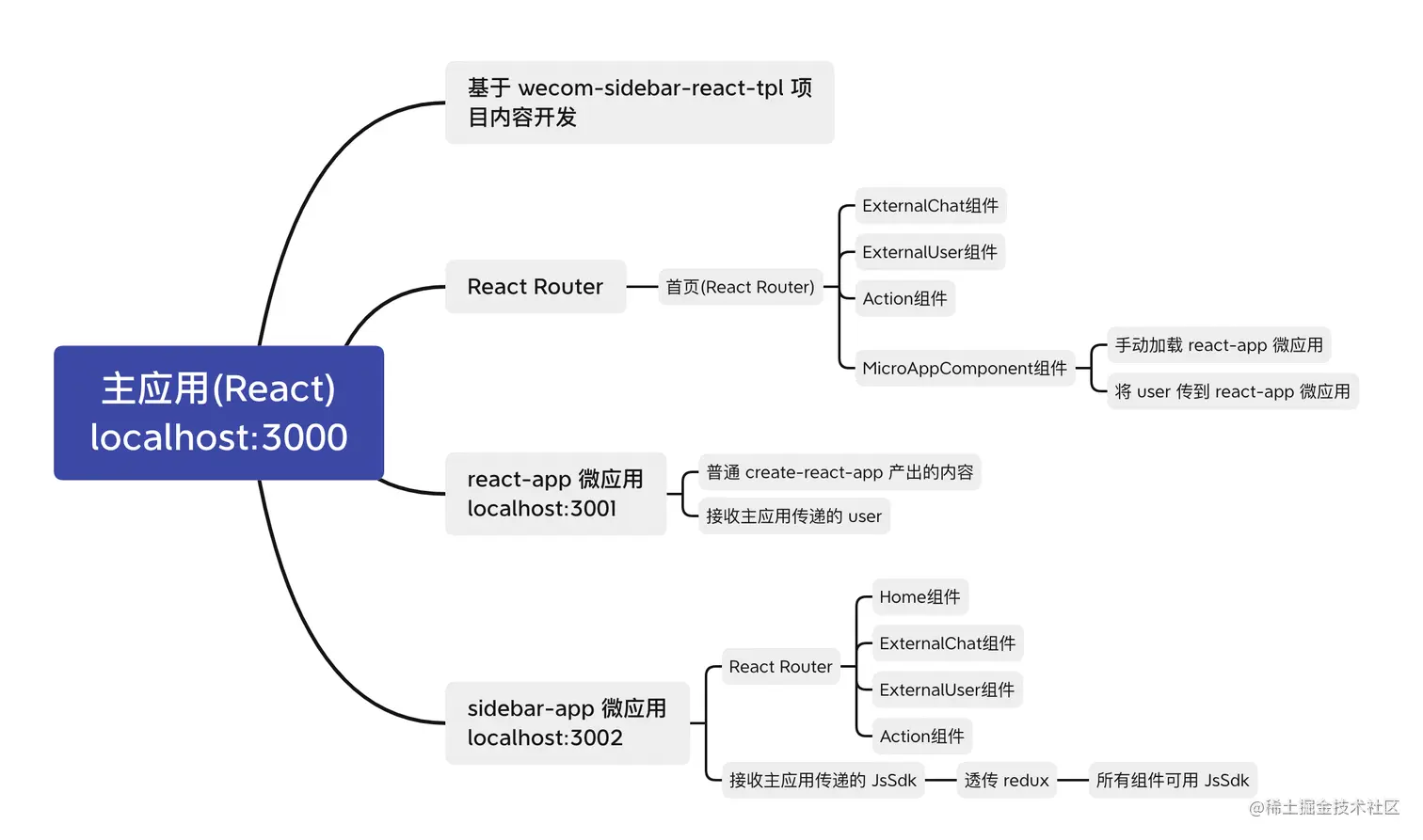 mind-graph.png