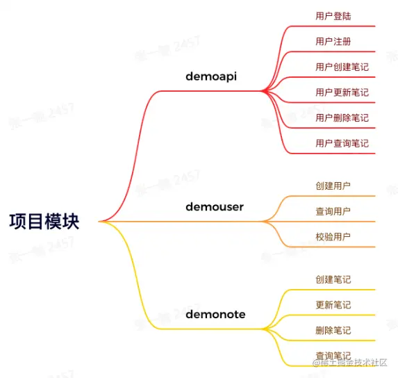 image-20230122154838567.png