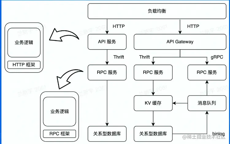 image-20220721205019398