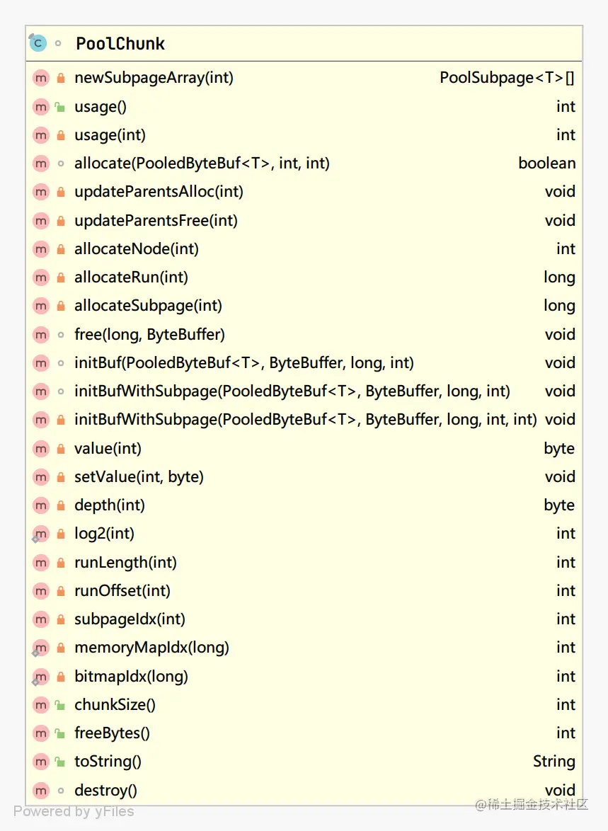 PoolChunk_method.png